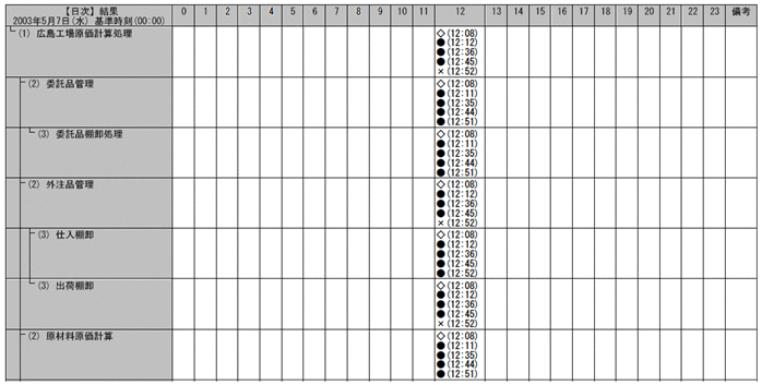 [図データ]