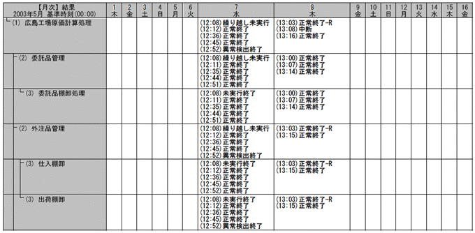 [図データ]