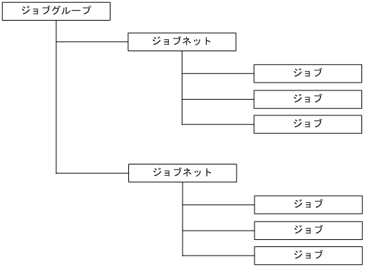 [図データ]