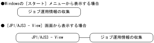 [図データ]