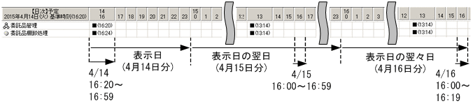 [図データ]