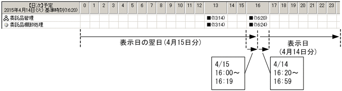 [図データ]