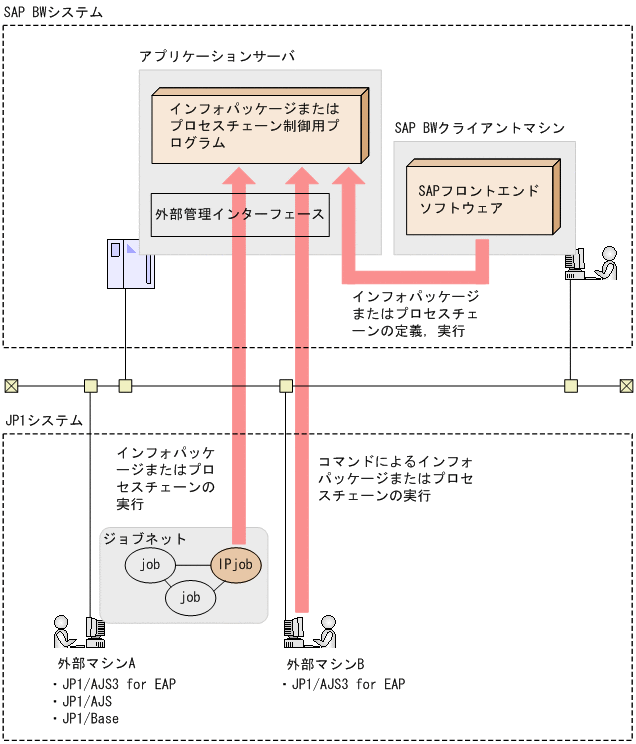 [図データ]