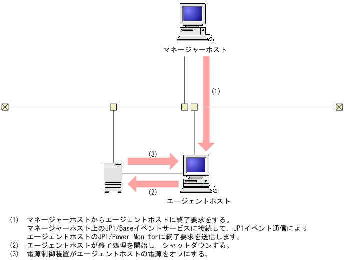 [図データ]