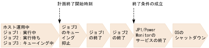 [図データ]