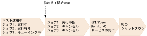 [図データ]