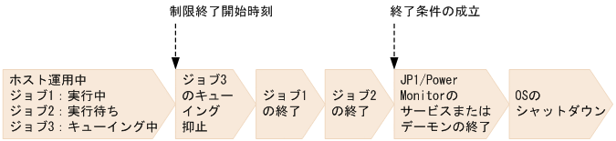 [図データ]