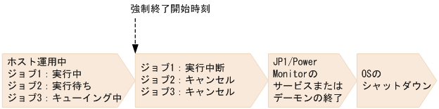 [図データ]