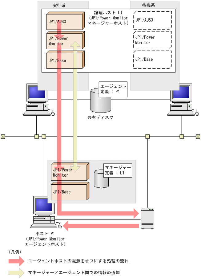 [図データ]