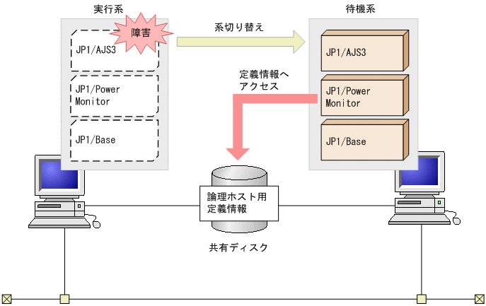 [図データ]