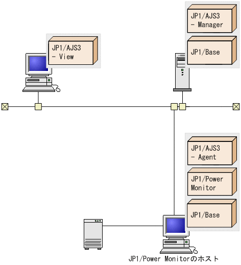 [図データ]