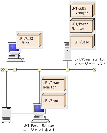 [図データ]