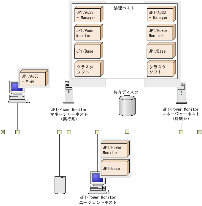 [図データ]