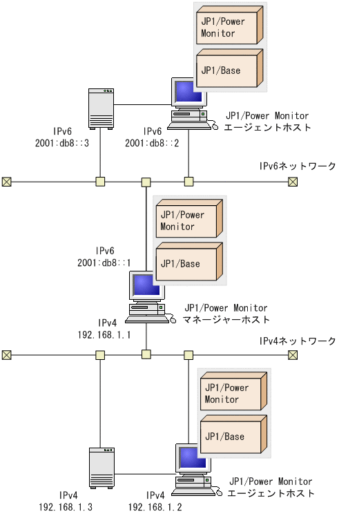 [図データ]