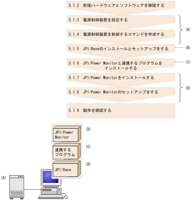 [図データ]