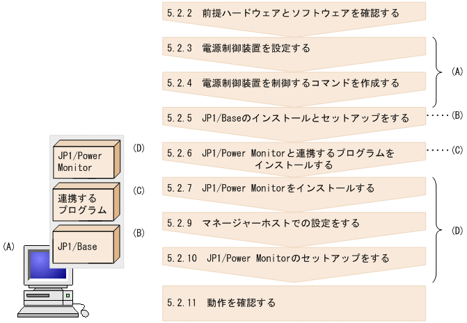 [図データ]