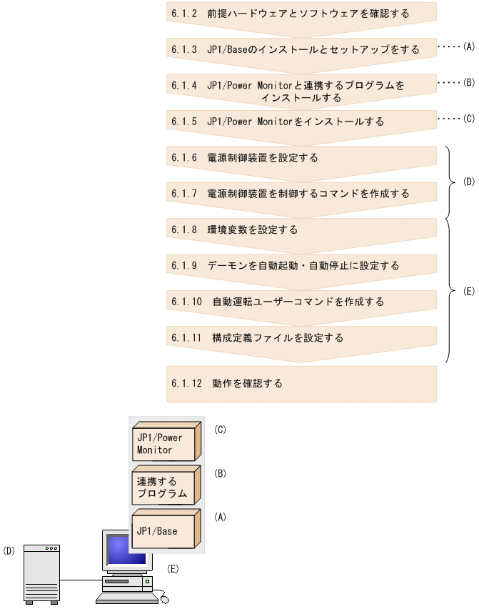 [図データ]