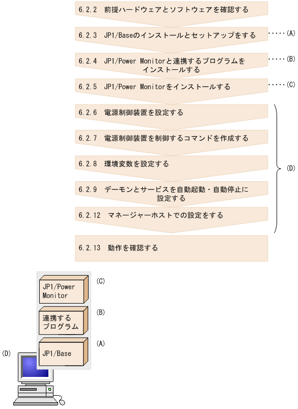 [図データ]