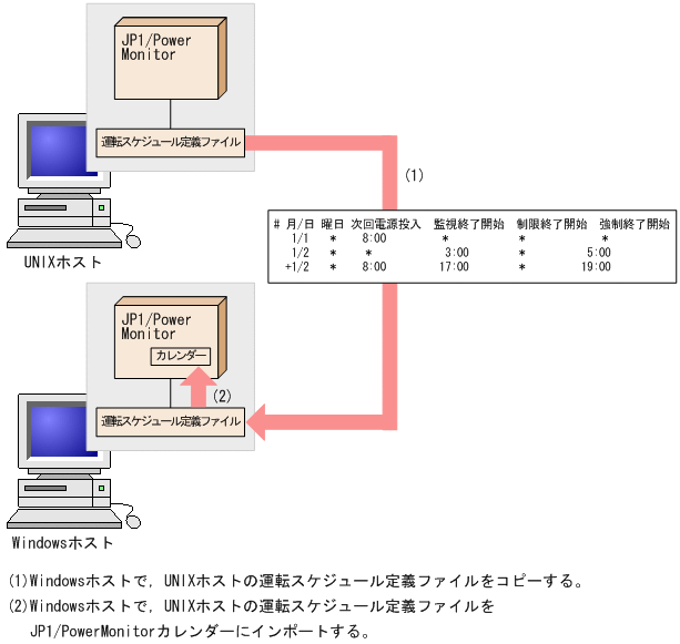 [図データ]