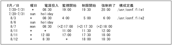 [図データ]