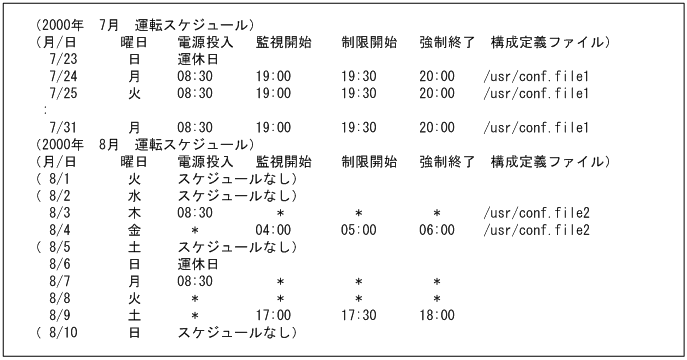 [図データ]