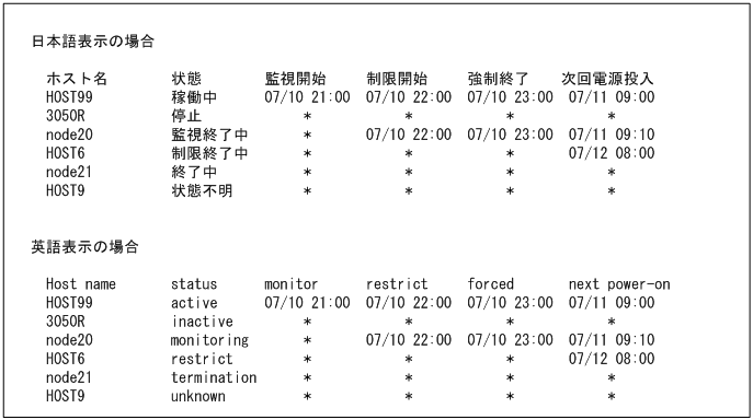 [図データ]