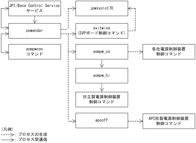 [図データ]