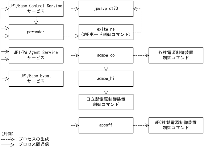 [図データ]