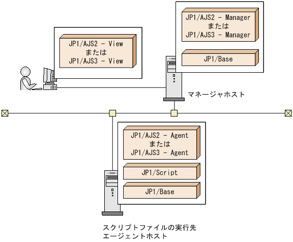 [図データ]