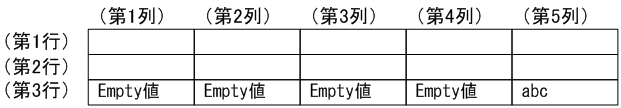 [図データ]