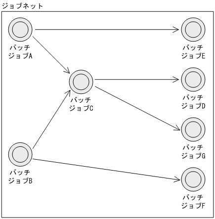 [図データ]