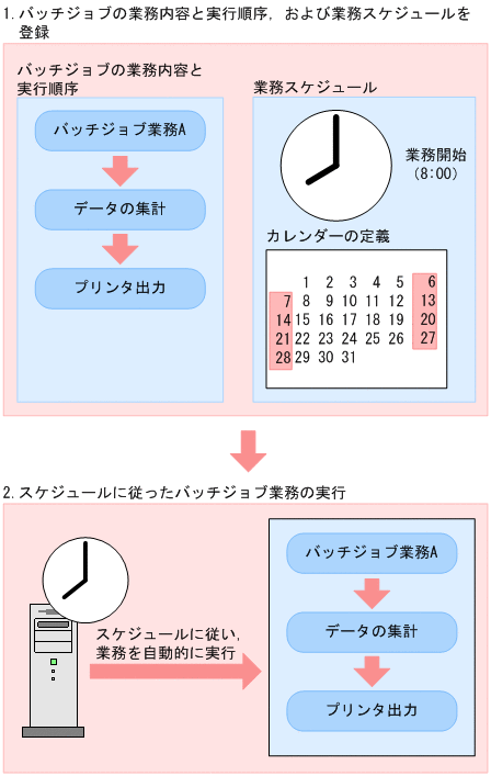 [図データ]