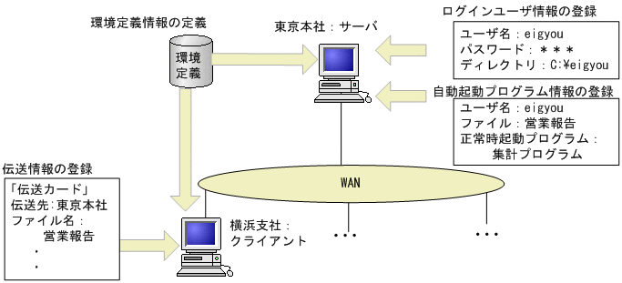 [図データ]