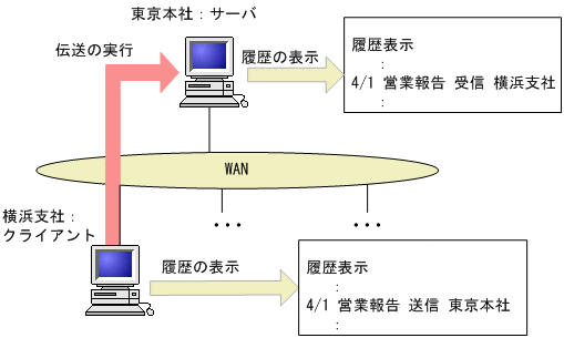 [図データ]