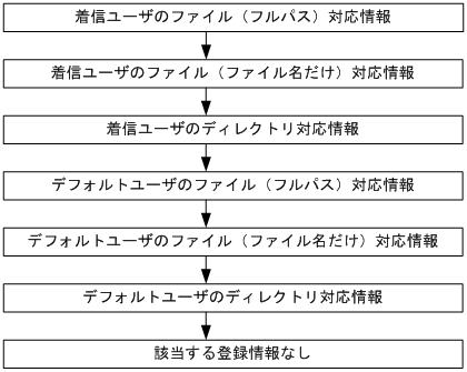 [図データ]