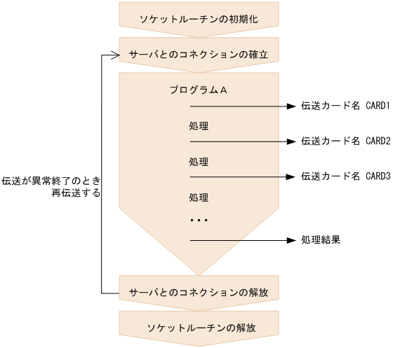 [図データ]