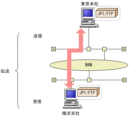 [図データ]