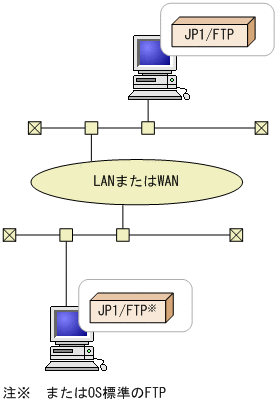 [図データ]