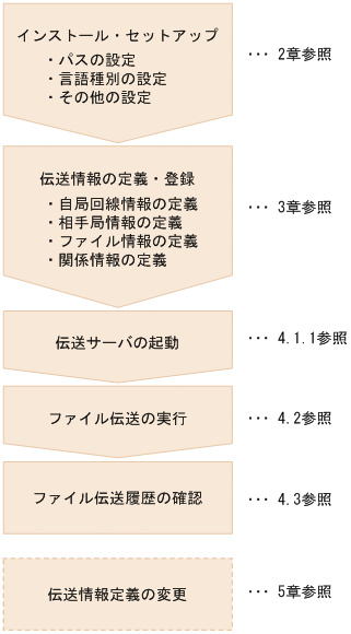 [図データ]