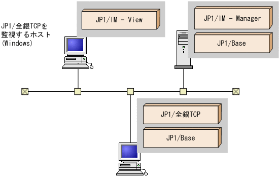 [図データ]