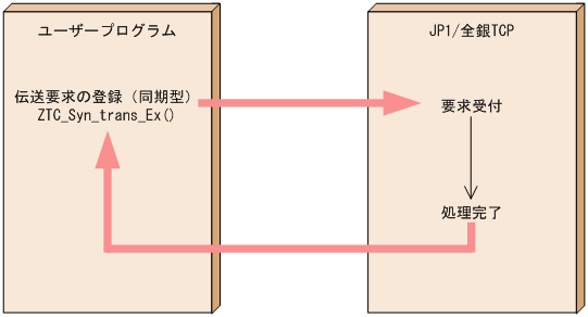 [図データ]
