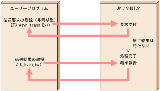 [図データ]
