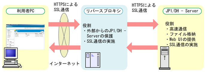 [図データ]