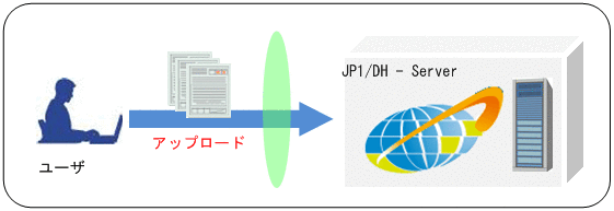 [図データ]