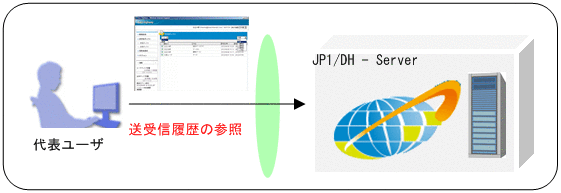 [図データ]