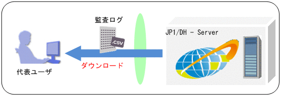 [図データ]