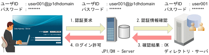 [図データ]