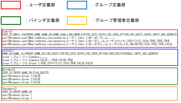 [図データ]