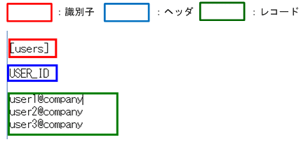 [図データ]