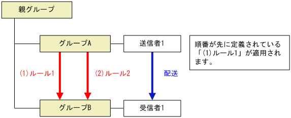 [図データ]